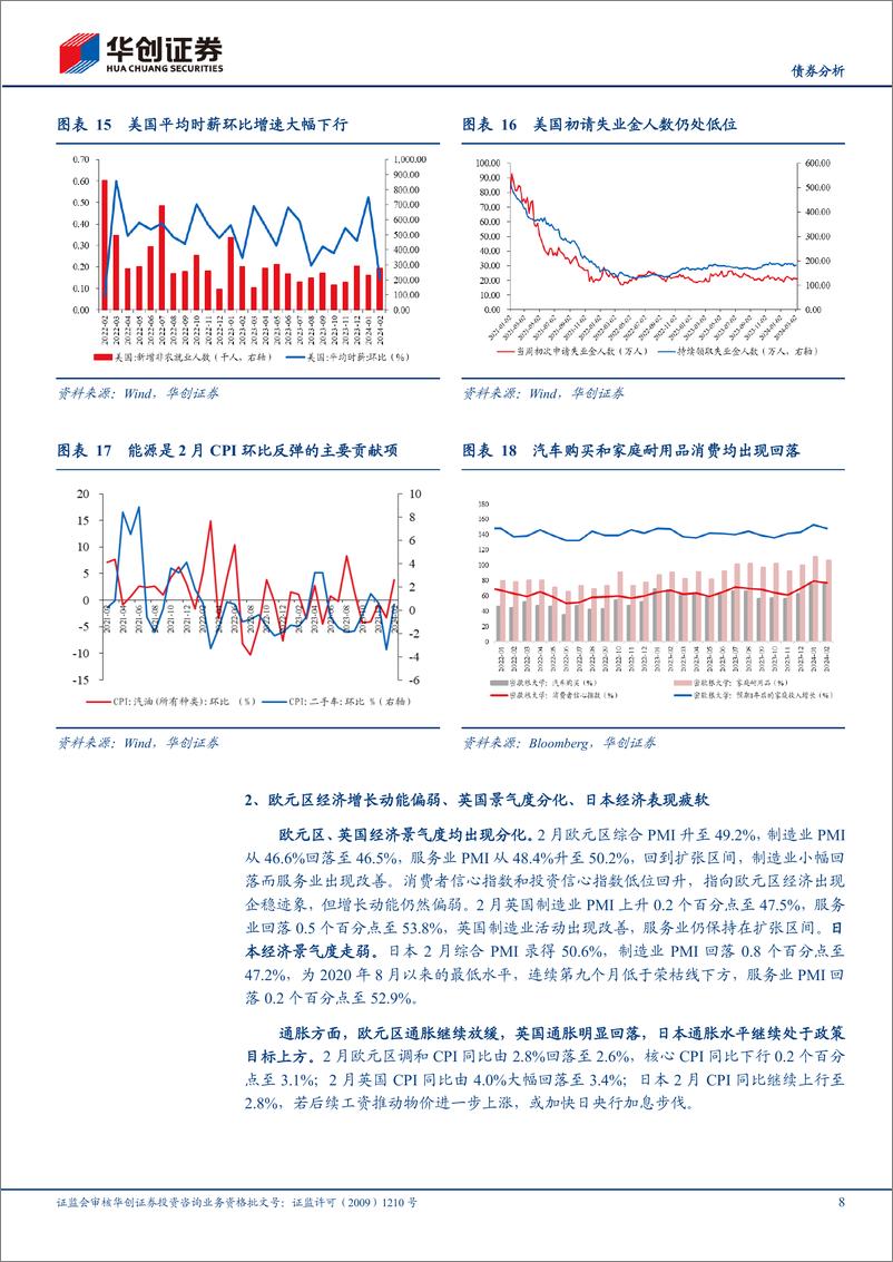 《【债券分析】2月海外月度观察：“靴子”未落地，博弈仍继续-240326-华创证券-20页》 - 第8页预览图