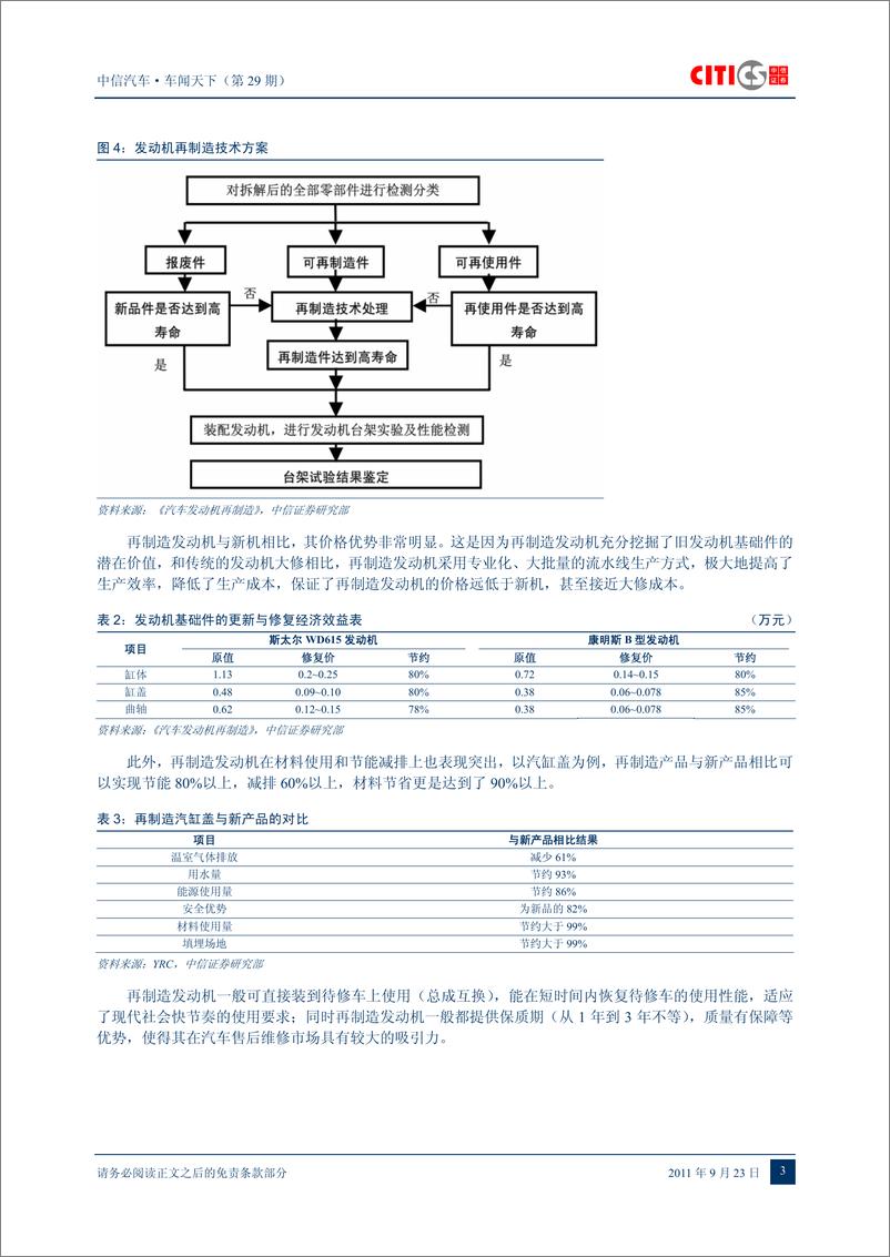 《（汽车）中信证券-车闻天下第29期-汽车再制造专》 - 第5页预览图