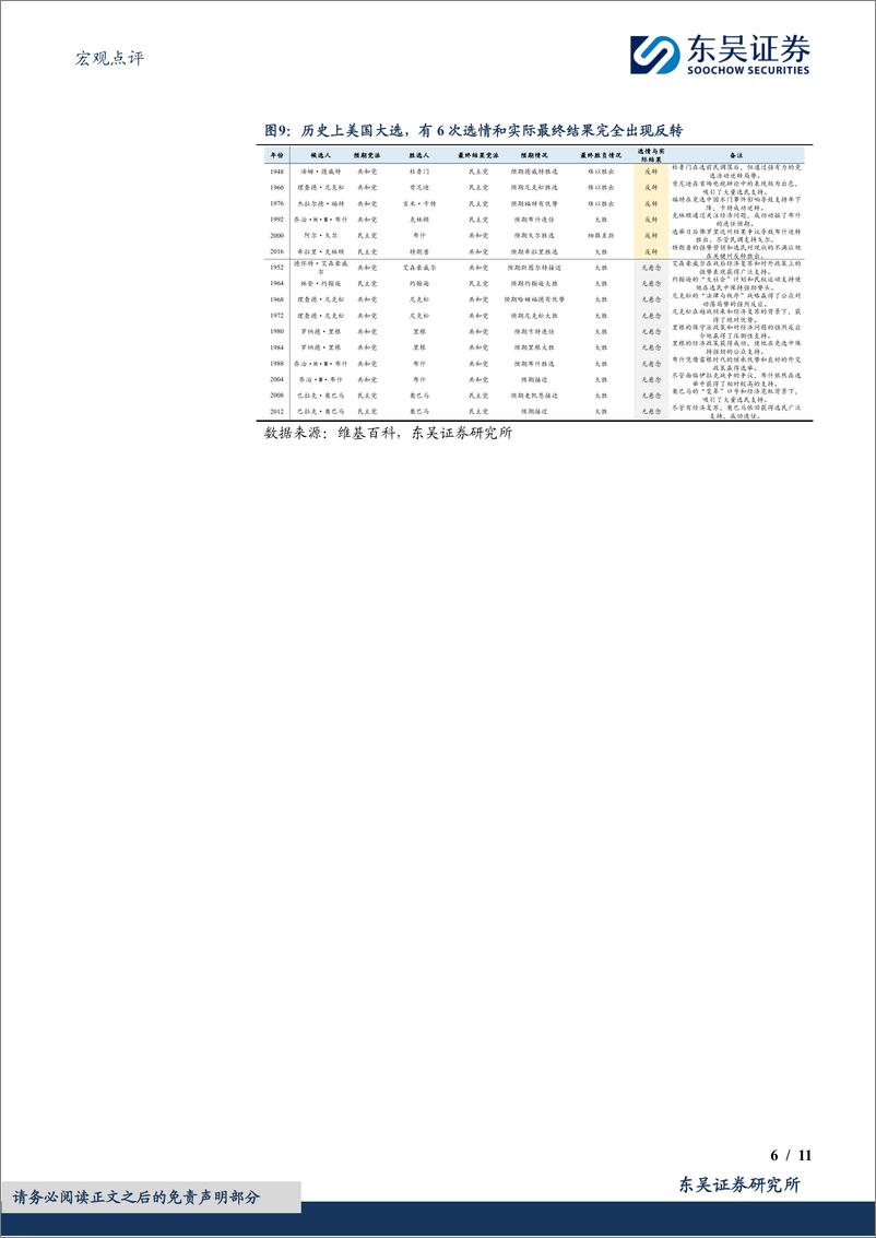 《宏观点评：“特朗普交易”，中点还是终点？-241103-东吴证券-11页》 - 第6页预览图