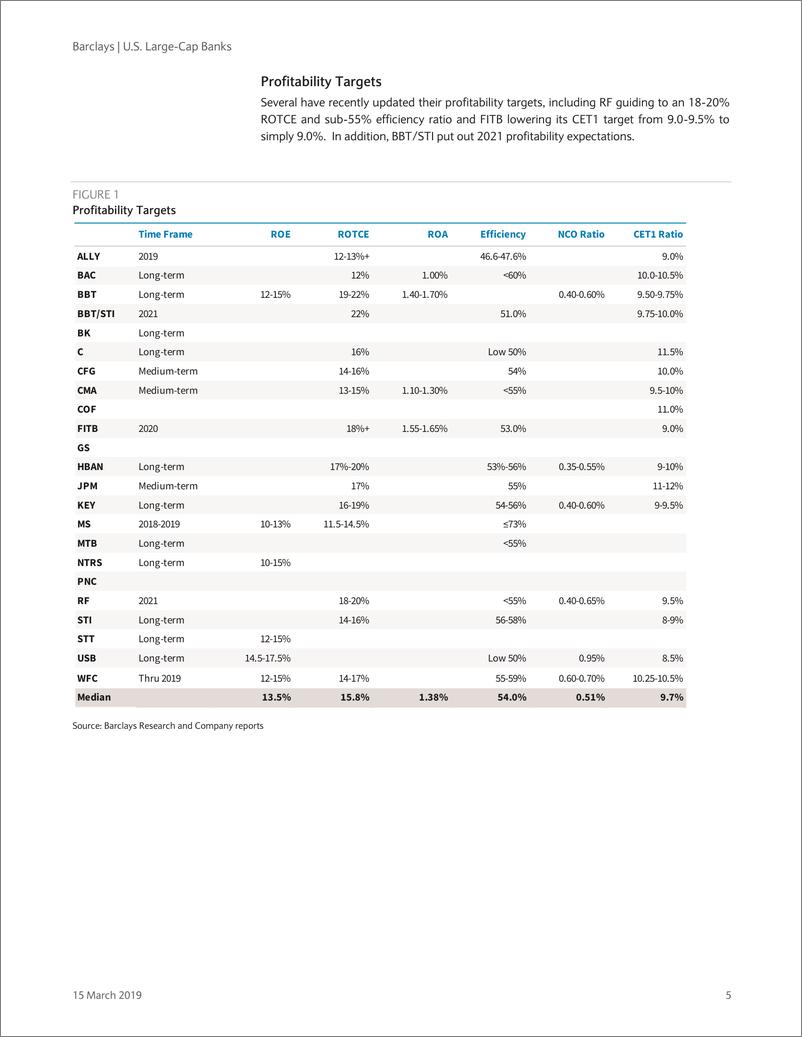 《巴克莱-美股-银行业-美国大型银行业：2018年10-K回顾与当前问题-2019.3.15-71页》 - 第6页预览图