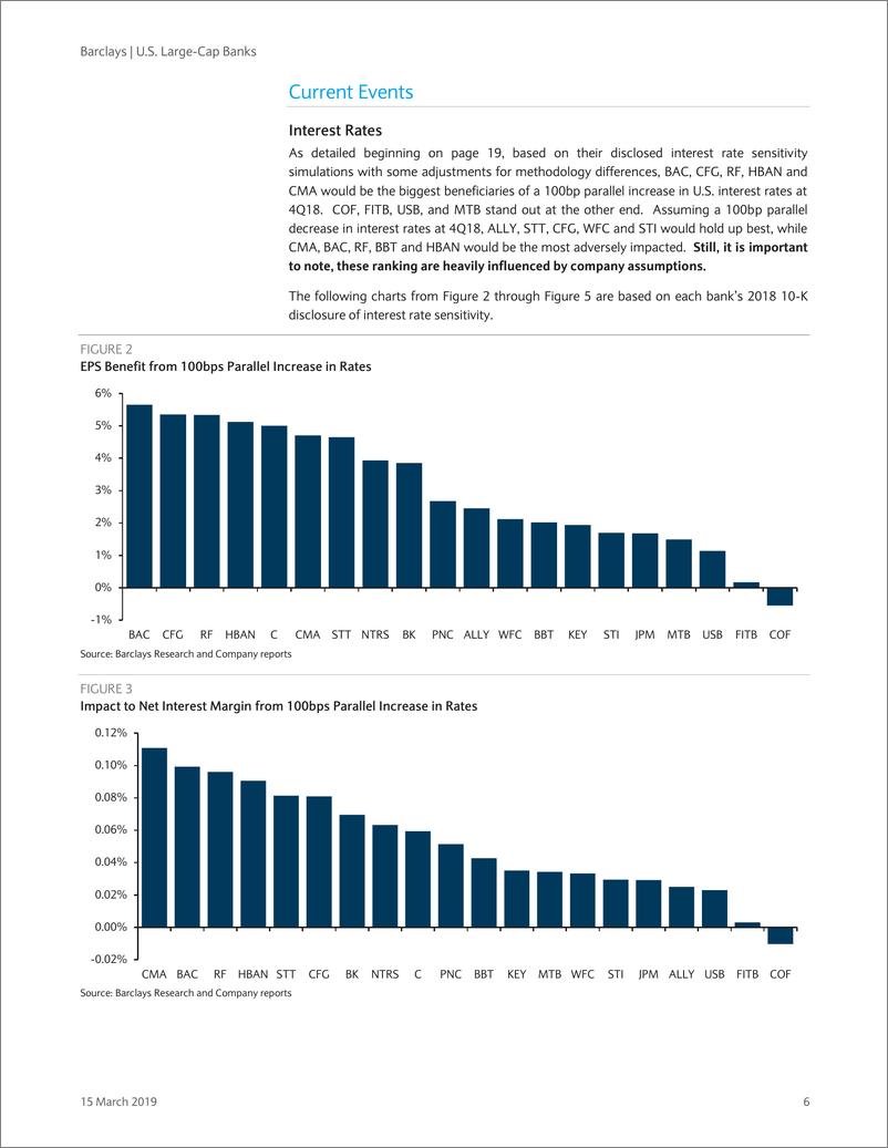 《巴克莱-美股-银行业-美国大型银行业：2018年10-K回顾与当前问题-2019.3.15-71页》 - 第7页预览图