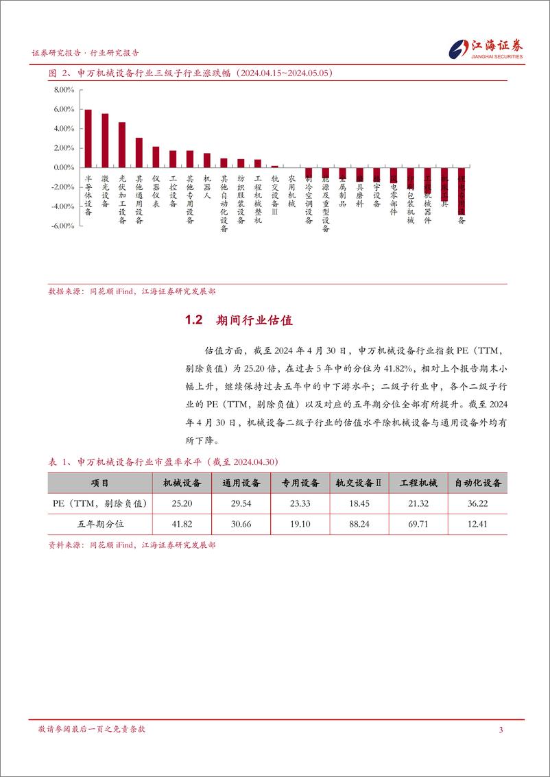 《机械设备行业跟踪报告-240507-江海证券-25页》 - 第4页预览图