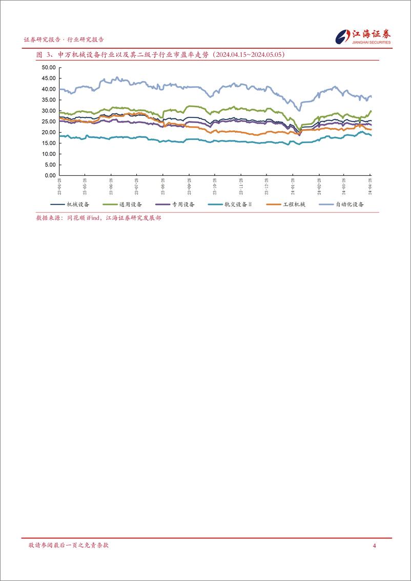 《机械设备行业跟踪报告-240507-江海证券-25页》 - 第5页预览图