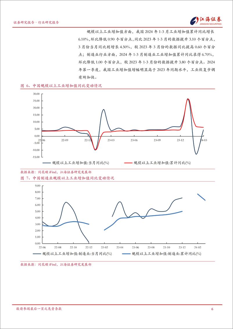 《机械设备行业跟踪报告-240507-江海证券-25页》 - 第7页预览图