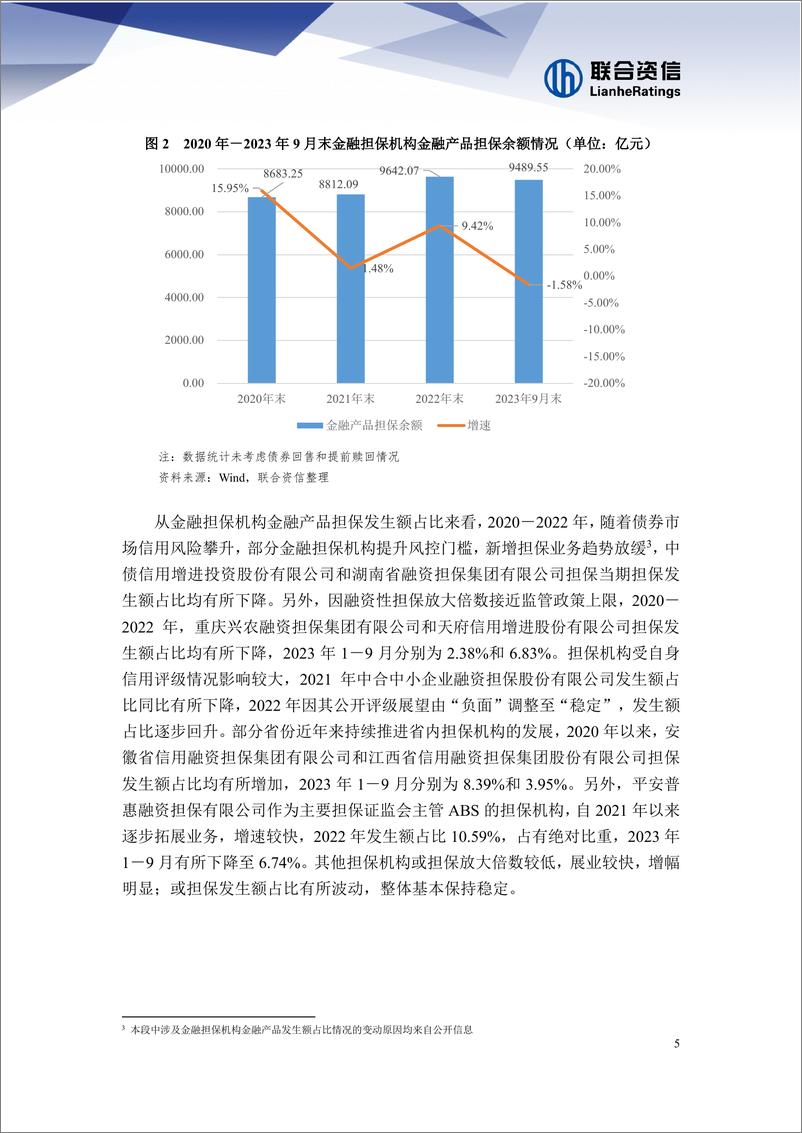 《2024年中国金融担保行业信用风险展望》 - 第6页预览图