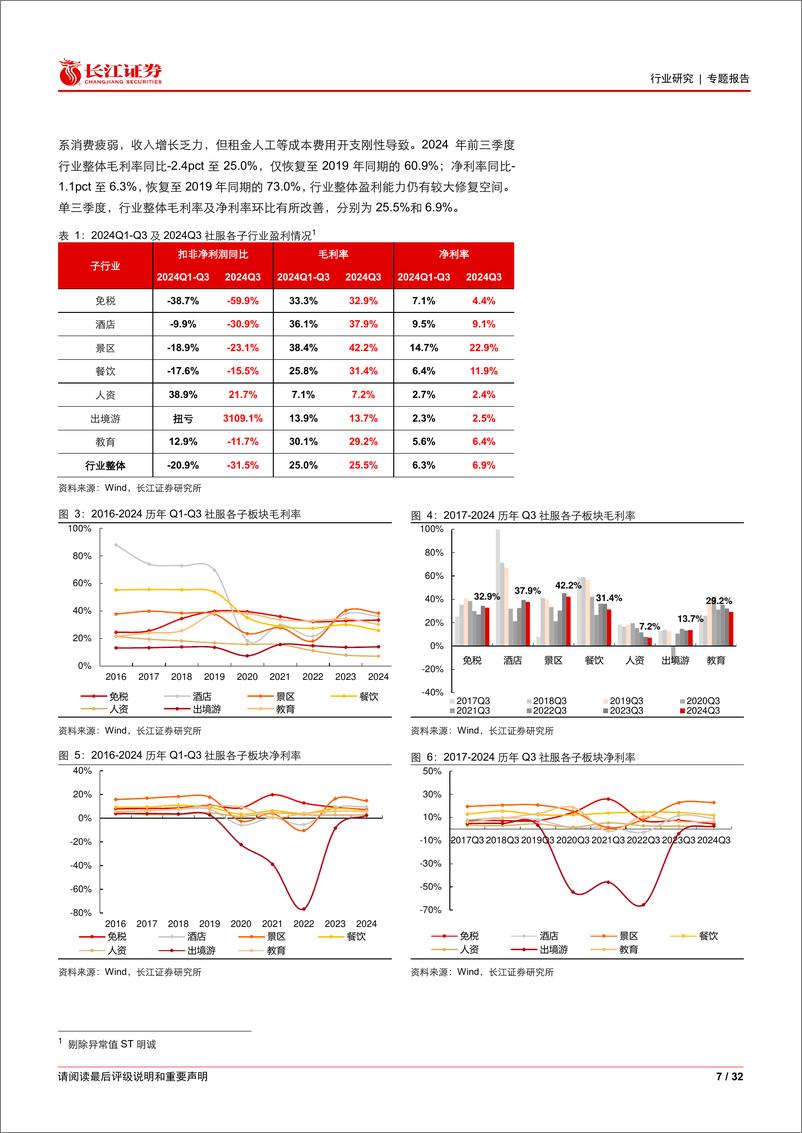 《社会服务行业2024三季度业绩综述：消费下沉，板块分化-241111-长江证券-32页》 - 第6页预览图