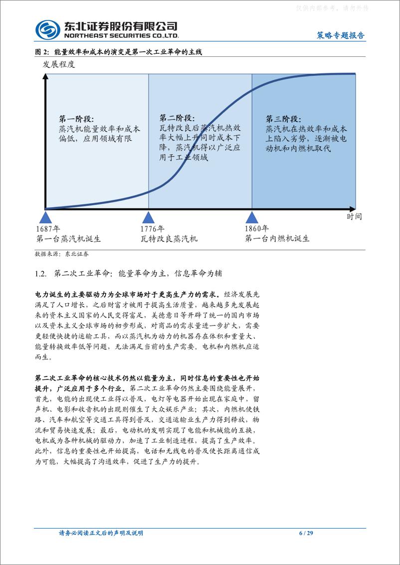 《东北证券-策略专题报告：聚焦技术和数据，拥抱AI-230416》 - 第6页预览图