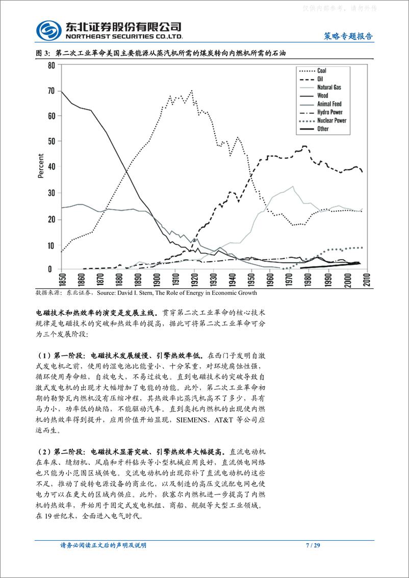 《东北证券-策略专题报告：聚焦技术和数据，拥抱AI-230416》 - 第7页预览图