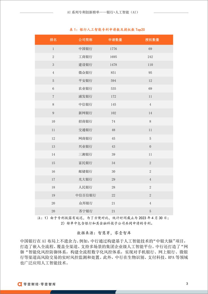 《零壹财经-银行人工智能专利榜单-20230606-9页》 - 第5页预览图