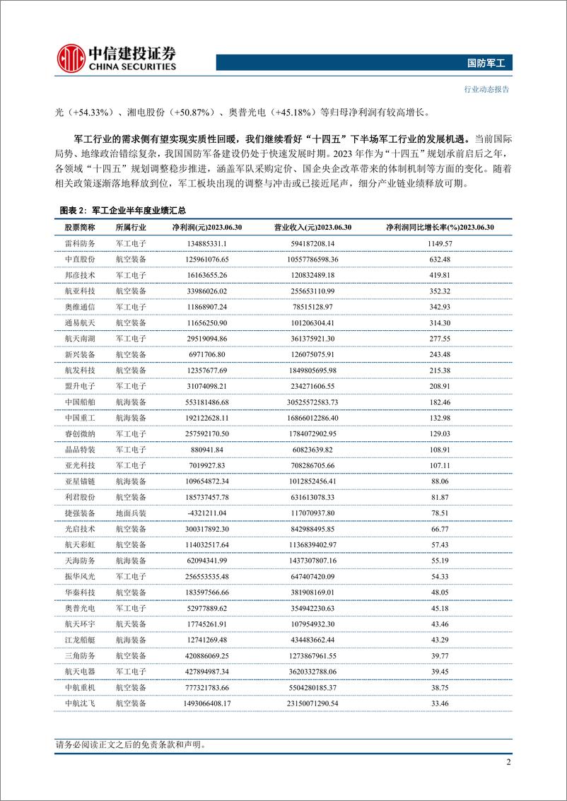 《国防军工行业：中报结构性特征明显，看好军工“十四五”下半场发展机遇-20230903-中信建投-26页》 - 第5页预览图