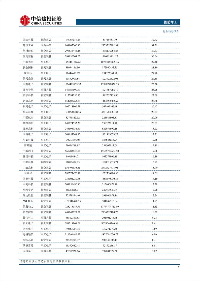 《国防军工行业：中报结构性特征明显，看好军工“十四五”下半场发展机遇-20230903-中信建投-26页》 - 第6页预览图