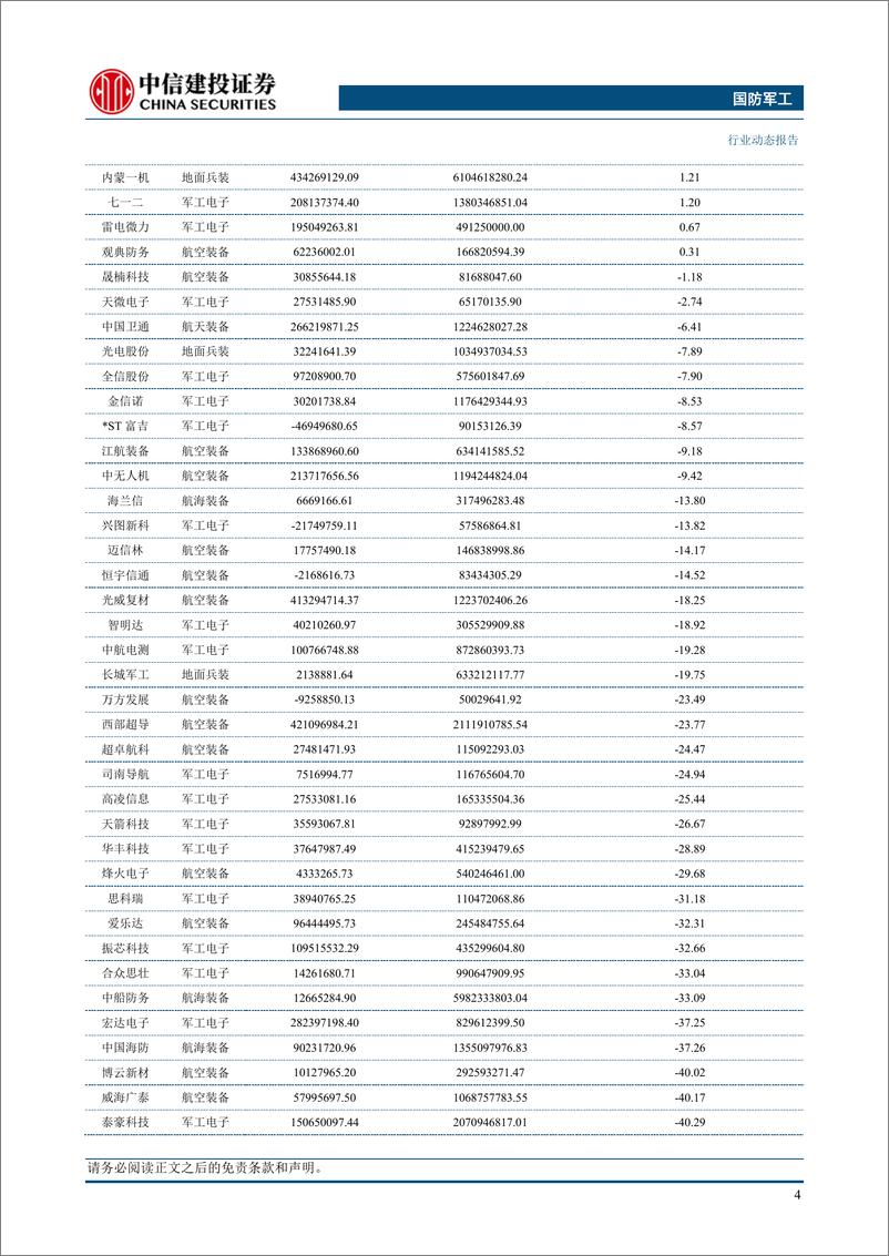 《国防军工行业：中报结构性特征明显，看好军工“十四五”下半场发展机遇-20230903-中信建投-26页》 - 第7页预览图