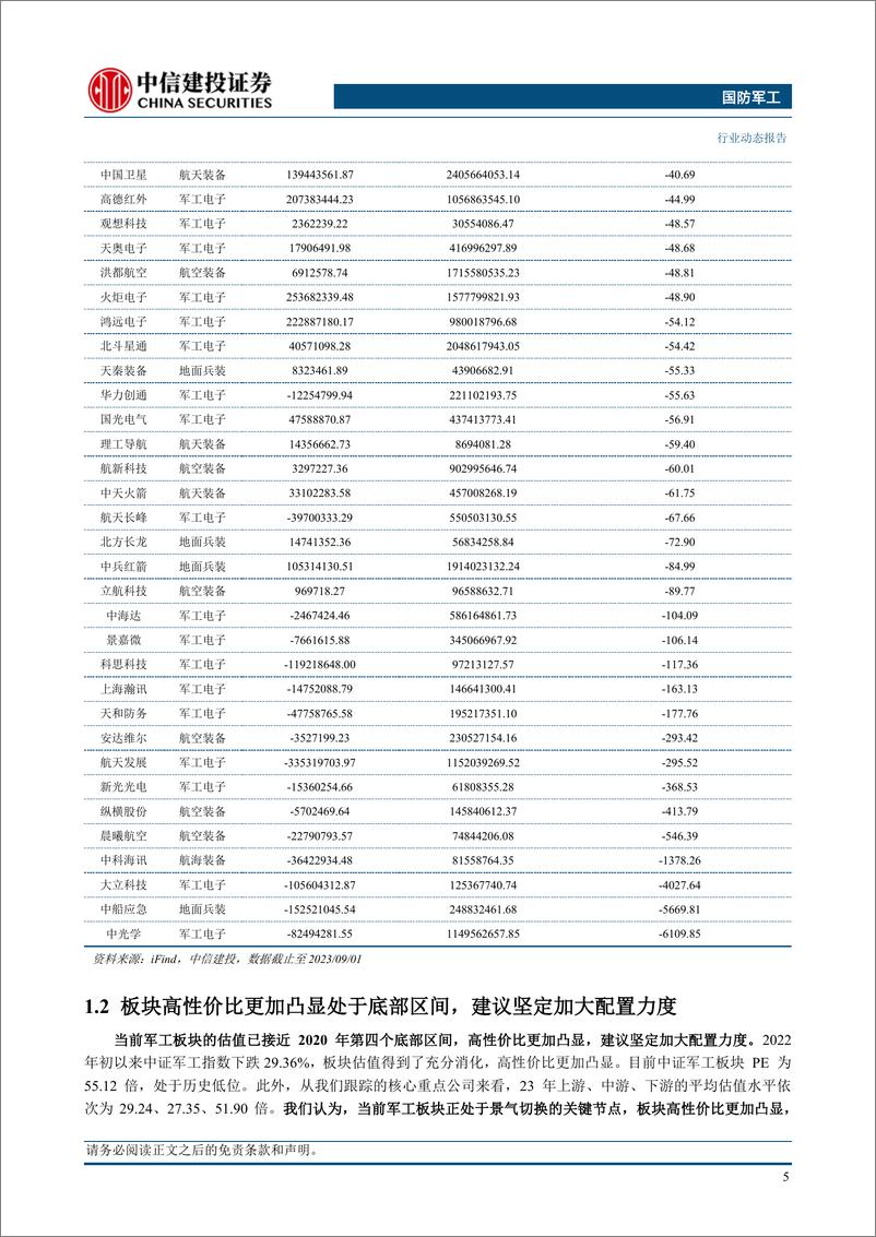 《国防军工行业：中报结构性特征明显，看好军工“十四五”下半场发展机遇-20230903-中信建投-26页》 - 第8页预览图