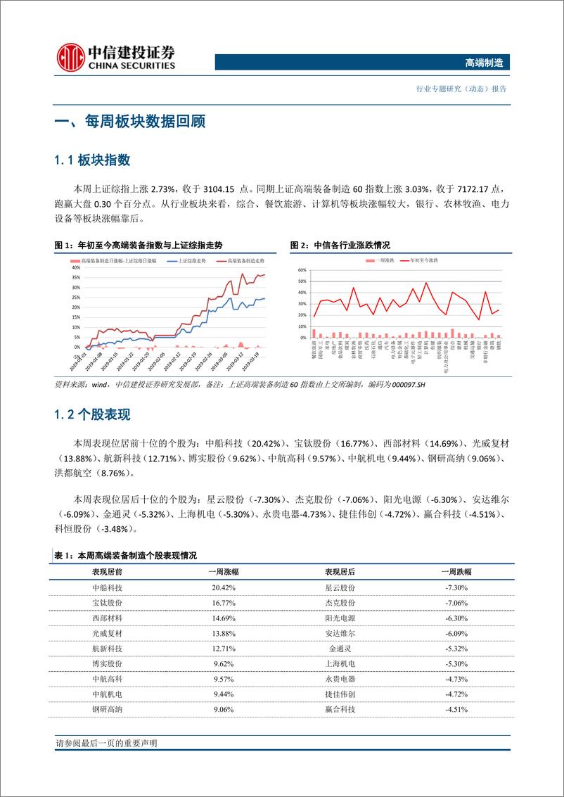 《高端制造行业：两颗高分卫星交付使用，商业航天产业兴起在即-20190325-中信建投-24页》 - 第4页预览图