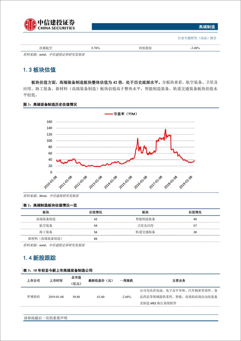 《高端制造行业：两颗高分卫星交付使用，商业航天产业兴起在即-20190325-中信建投-24页》 - 第5页预览图