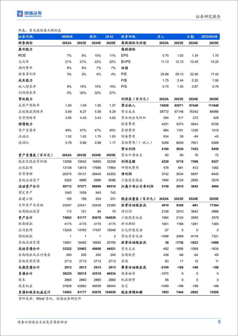 《20230430-国海证券-紫光股份-000938-点评报告：全面拥抱AIGC，算力和网络加速成长》 - 第6页预览图