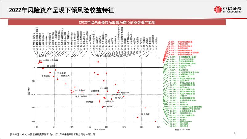 《量化策略专题研究：量化配置环境及衍生品时代创50指数投资-20230103-中信证券-20页》 - 第3页预览图