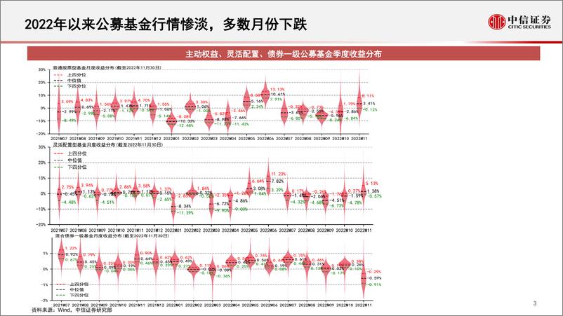 《量化策略专题研究：量化配置环境及衍生品时代创50指数投资-20230103-中信证券-20页》 - 第4页预览图