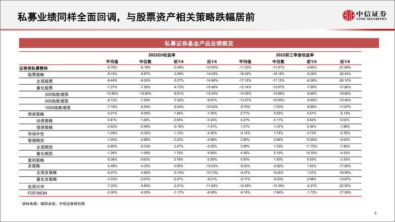 《量化策略专题研究：量化配置环境及衍生品时代创50指数投资-20230103-中信证券-20页》 - 第5页预览图