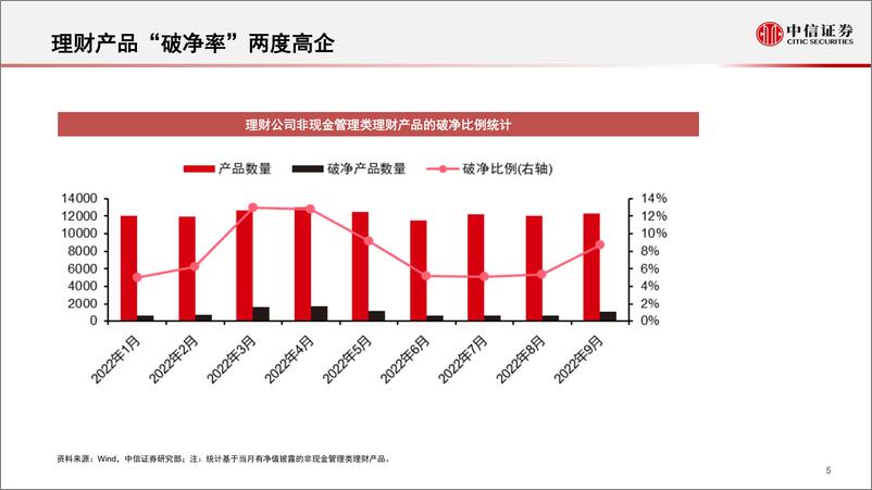 《量化策略专题研究：量化配置环境及衍生品时代创50指数投资-20230103-中信证券-20页》 - 第6页预览图