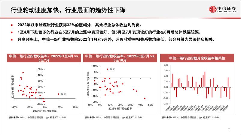 《量化策略专题研究：量化配置环境及衍生品时代创50指数投资-20230103-中信证券-20页》 - 第8页预览图