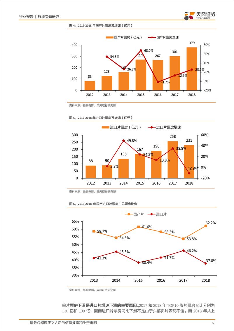 《传媒行业2018年电影市场总结：成长驱动由量转质，新兴势力搅动格局-20190102-天风证券-20页》 - 第7页预览图