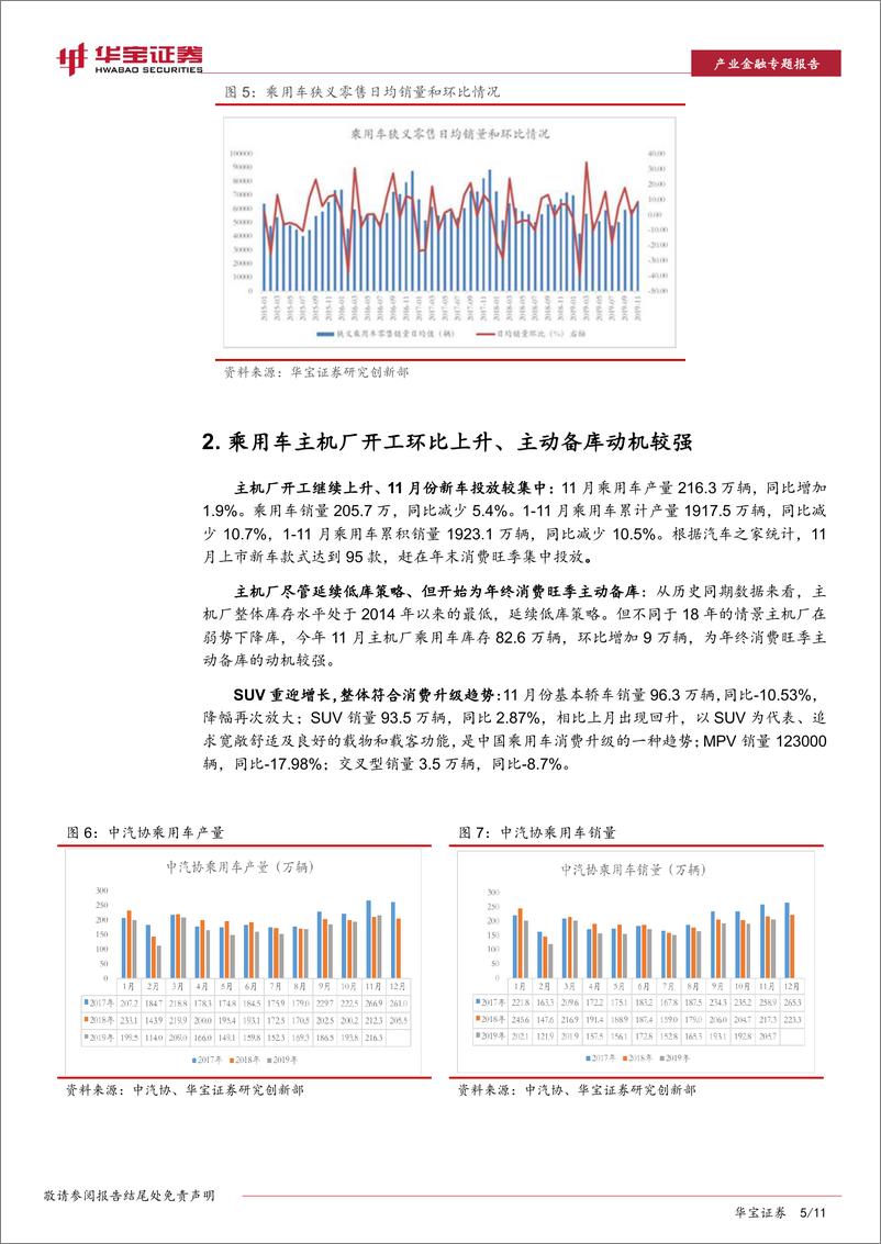 《11月份汽车行业数据点评专题报告：乘用车零售有环比改善、主机厂备库迎年末消费-20191217-华宝证券-11页》 - 第6页预览图