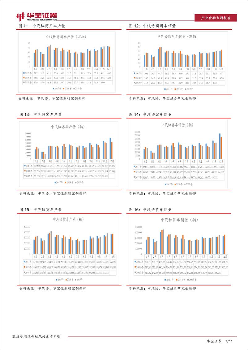 《11月份汽车行业数据点评专题报告：乘用车零售有环比改善、主机厂备库迎年末消费-20191217-华宝证券-11页》 - 第8页预览图