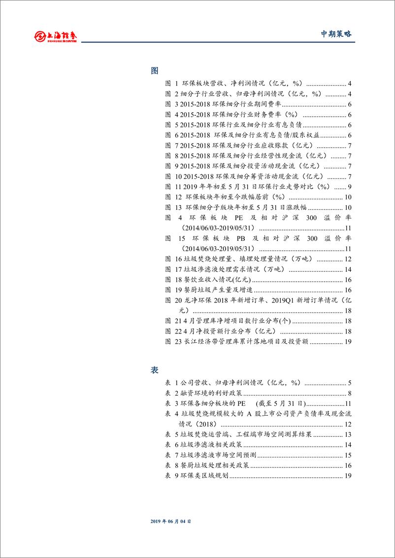 《2019年环保行业中期投资策略：看好细分领域龙头企业，追求成长确定性-20190604-上海证券-23页》 - 第4页预览图