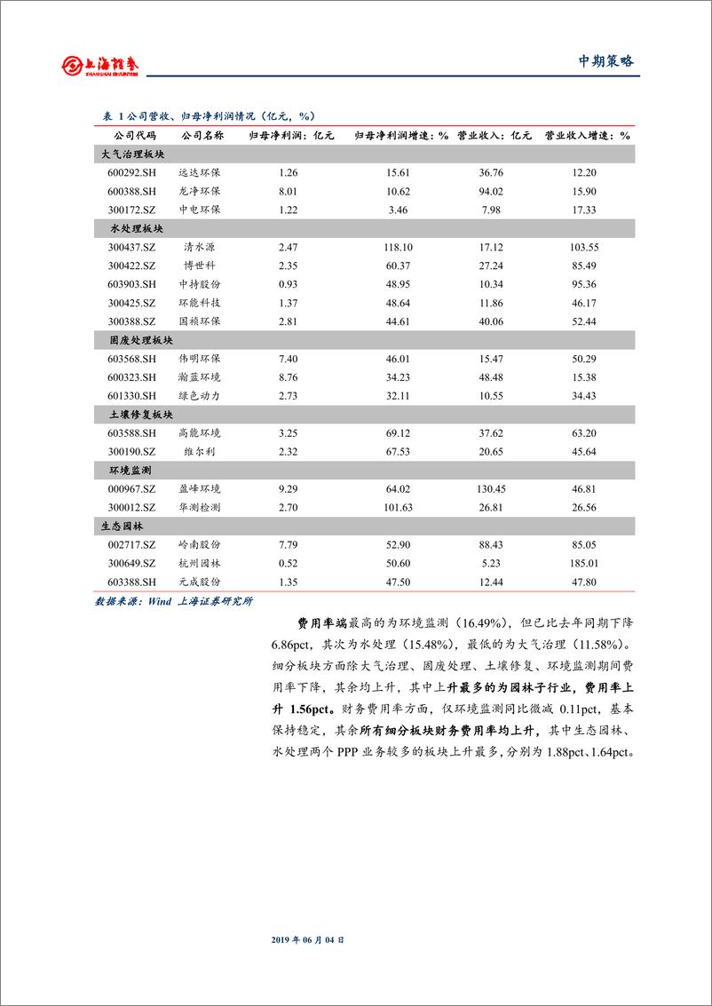 《2019年环保行业中期投资策略：看好细分领域龙头企业，追求成长确定性-20190604-上海证券-23页》 - 第6页预览图