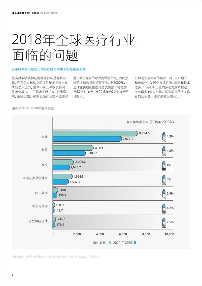 《2018年全球医疗行业展望》 - 第7页预览图