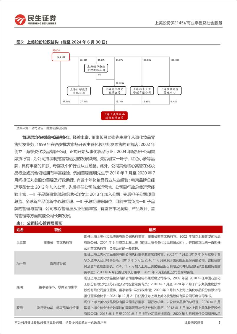 《上美股份(02145.HK)深度报告：20年发展深度复盘，穿越周期，韧性增长-241020-民生证券-44页》 - 第5页预览图