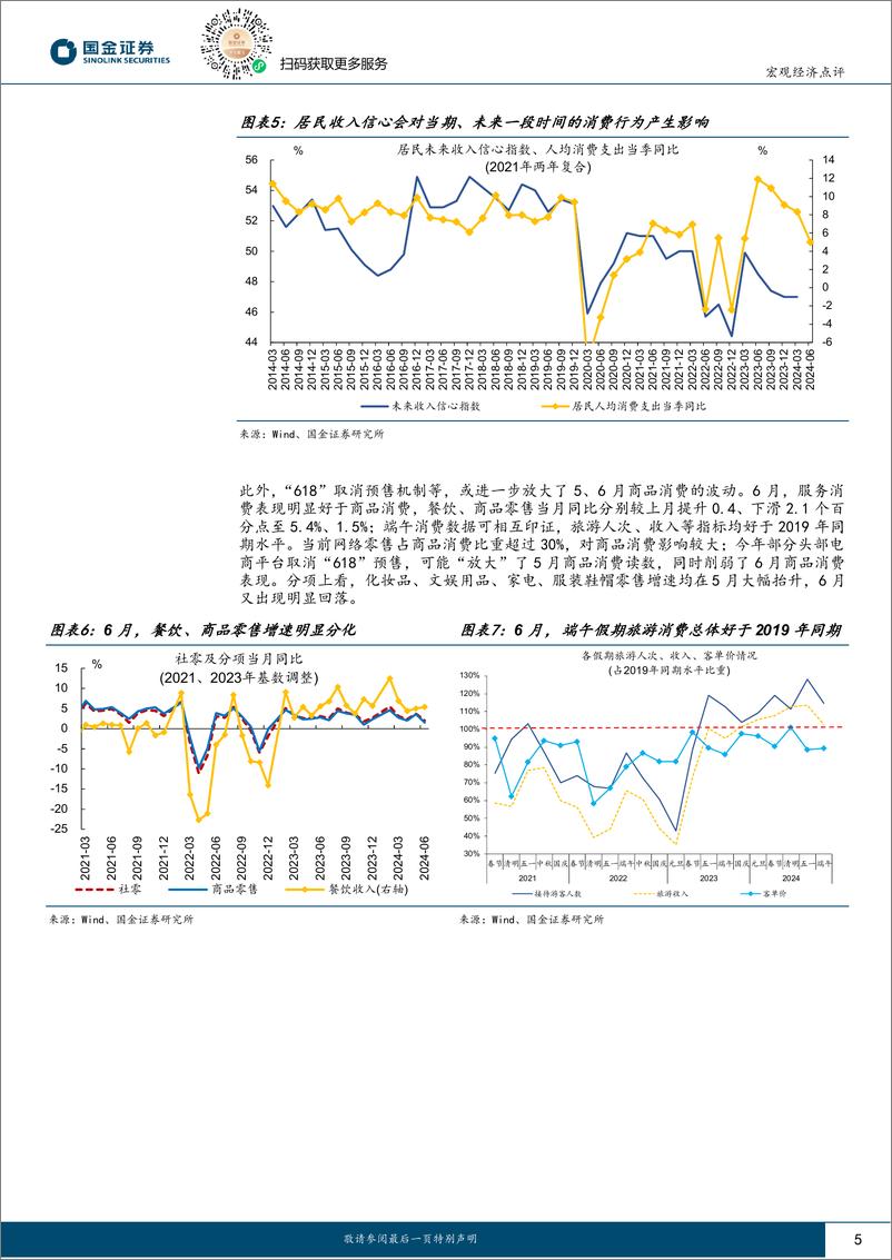 《2024年6月经济数据点评：二季度GDP缘何低预期？-240715-国金证券-13页》 - 第5页预览图