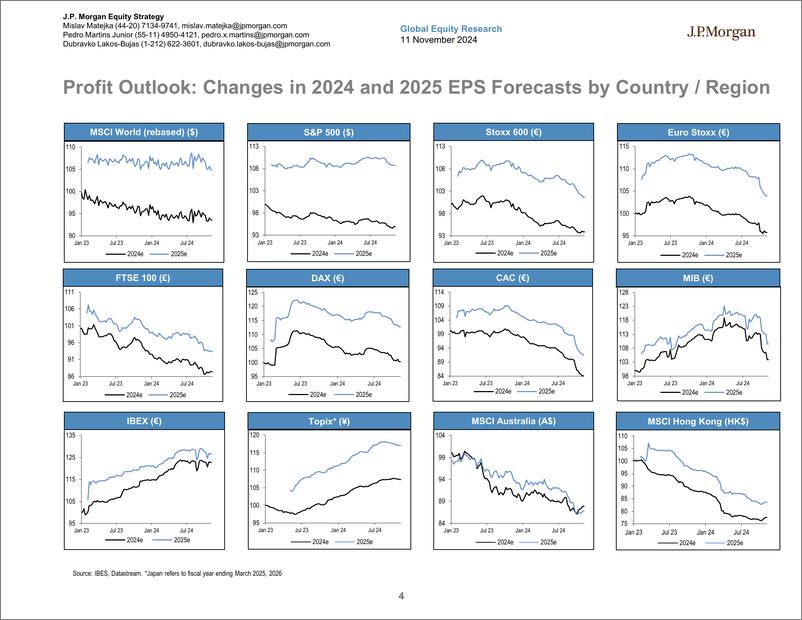 《JPMorgan-Global Developed Markets Strategy Dashboard-111509279》 - 第4页预览图