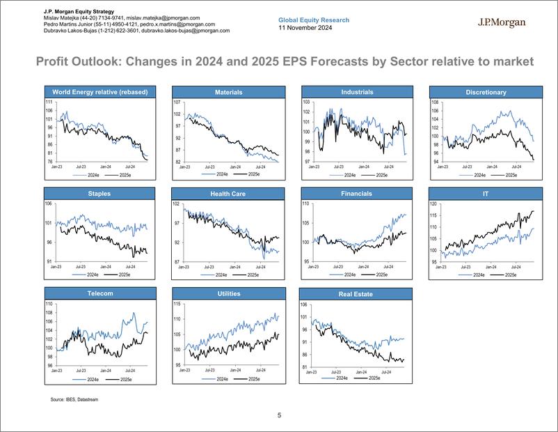 《JPMorgan-Global Developed Markets Strategy Dashboard-111509279》 - 第5页预览图