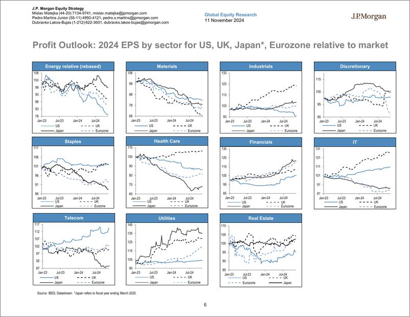 《JPMorgan-Global Developed Markets Strategy Dashboard-111509279》 - 第6页预览图