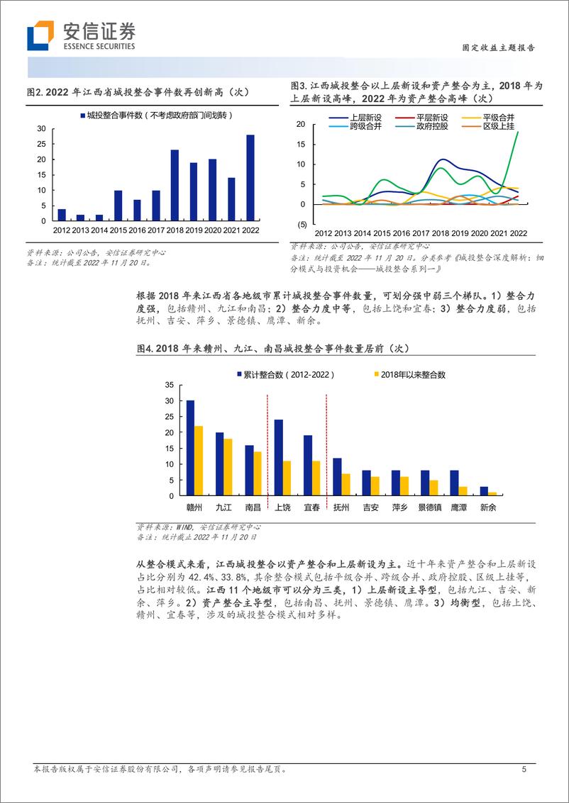 《城投整合系列九：城投整合的“典型样本”江西-20221125-安信证券-18页》 - 第6页预览图