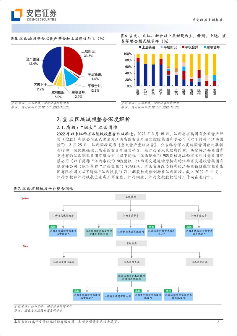 《城投整合系列九：城投整合的“典型样本”江西-20221125-安信证券-18页》 - 第7页预览图