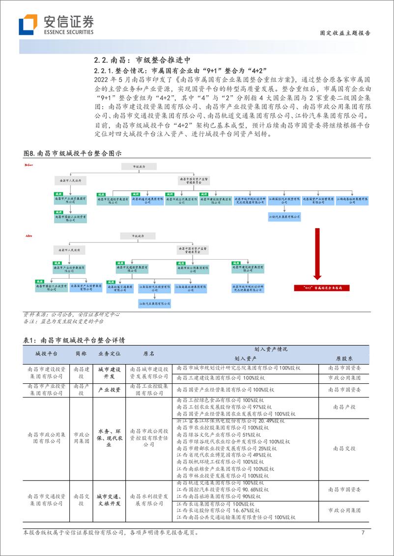 《城投整合系列九：城投整合的“典型样本”江西-20221125-安信证券-18页》 - 第8页预览图