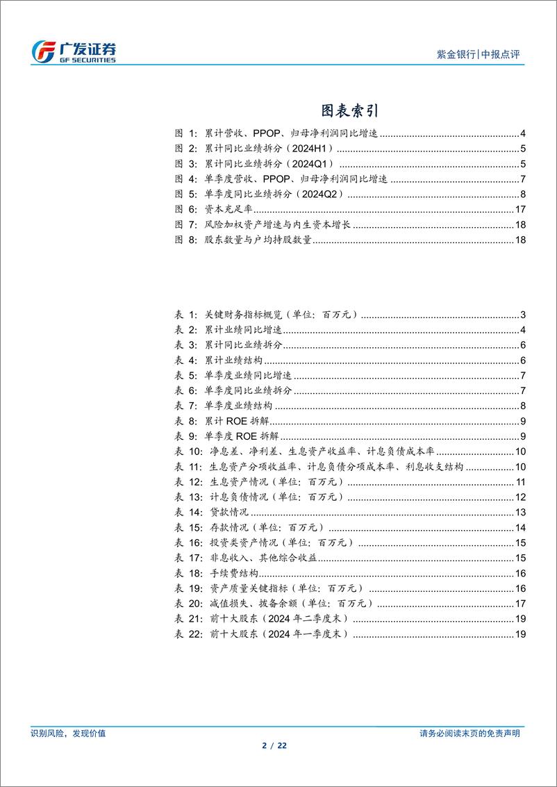 《紫金银行(601860)新董事长履职，成本收入比大幅改善-240829-广发证券-22页》 - 第2页预览图