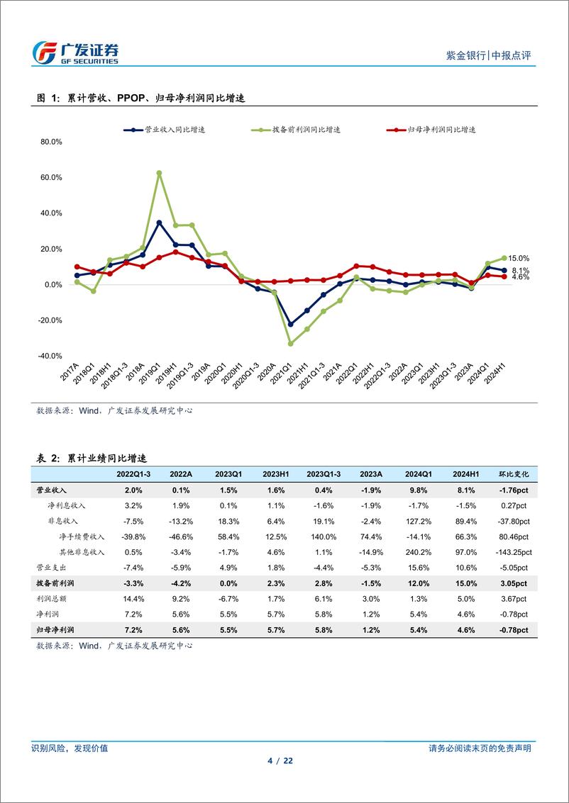 《紫金银行(601860)新董事长履职，成本收入比大幅改善-240829-广发证券-22页》 - 第4页预览图