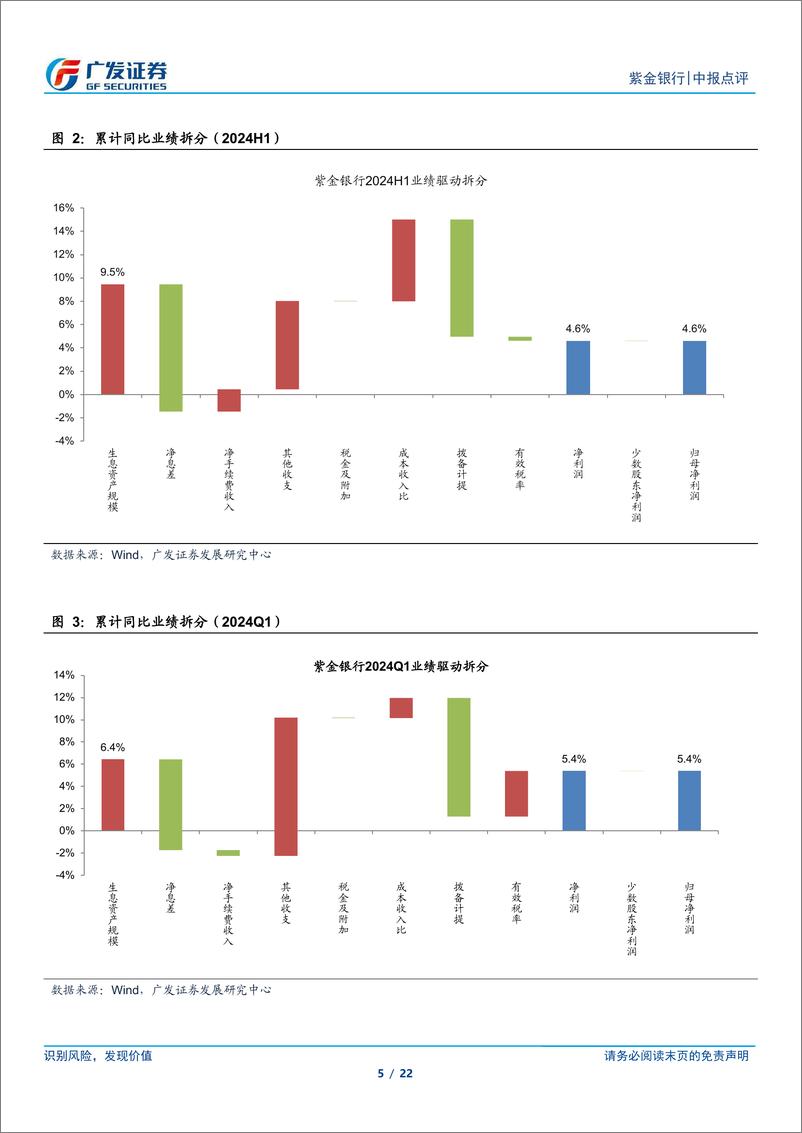《紫金银行(601860)新董事长履职，成本收入比大幅改善-240829-广发证券-22页》 - 第5页预览图