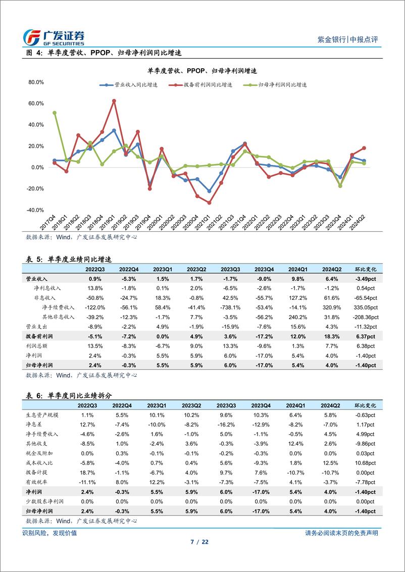 《紫金银行(601860)新董事长履职，成本收入比大幅改善-240829-广发证券-22页》 - 第7页预览图