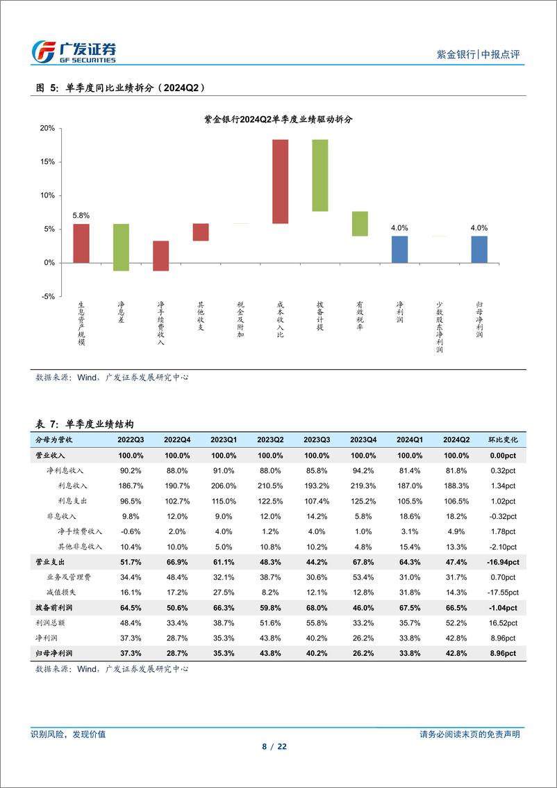 《紫金银行(601860)新董事长履职，成本收入比大幅改善-240829-广发证券-22页》 - 第8页预览图