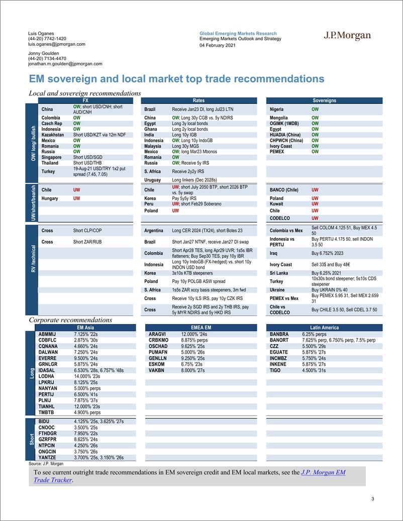 《J.P. 摩根-新兴市场展望与策略：尽管近期出现波动，但新兴市场的前景依然积极-2021.2.4-41页》 - 第3页预览图