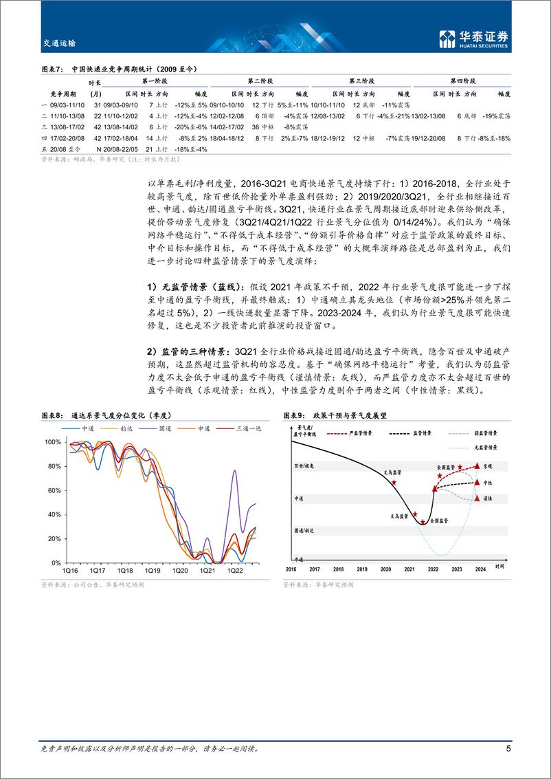 《交通运输行业中期策略： 疫后恢复与周期弹性-20220619-华泰证券-33页》 - 第6页预览图