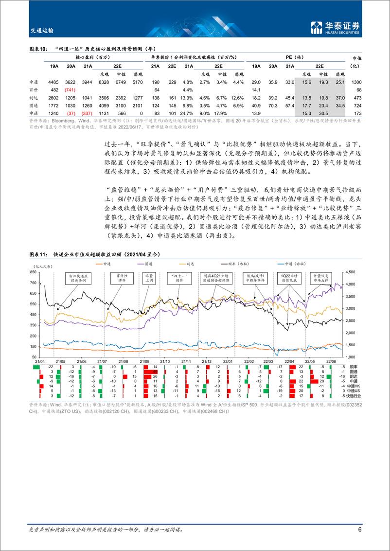 《交通运输行业中期策略： 疫后恢复与周期弹性-20220619-华泰证券-33页》 - 第7页预览图