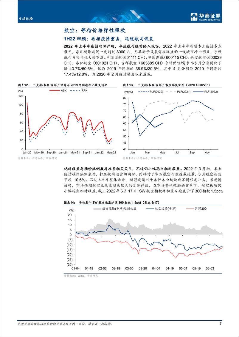 《交通运输行业中期策略： 疫后恢复与周期弹性-20220619-华泰证券-33页》 - 第8页预览图