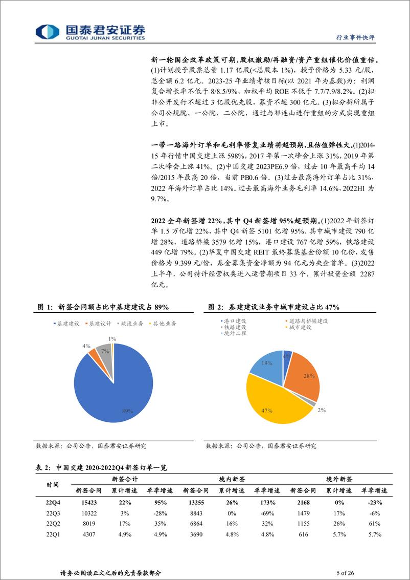 《建筑工程行业：从外交支出大幅增加看一带一路提升央国企ROEPB估值-20230309-国泰君安-26页》 - 第6页预览图