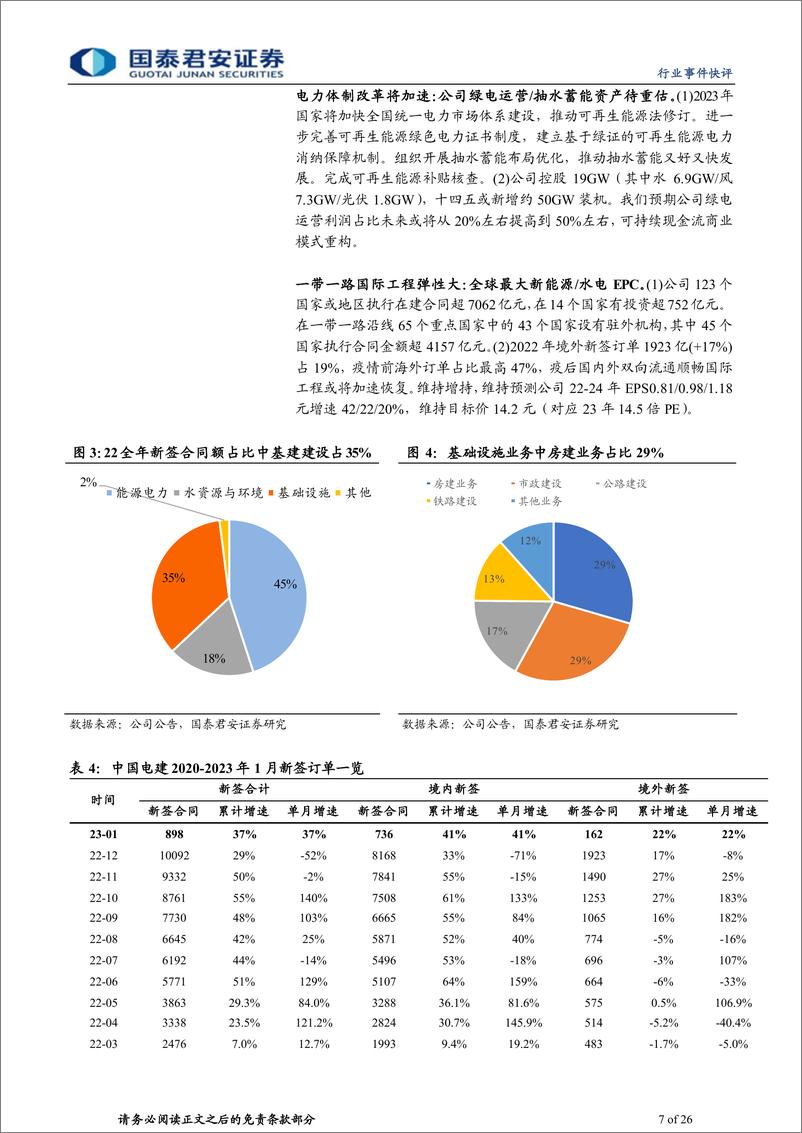 《建筑工程行业：从外交支出大幅增加看一带一路提升央国企ROEPB估值-20230309-国泰君安-26页》 - 第8页预览图